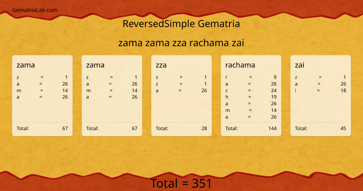 zama zama zza rachama zai in reversedSimple Gematria